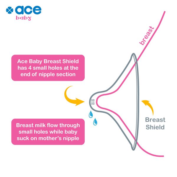 Ace Baby Breast Shield